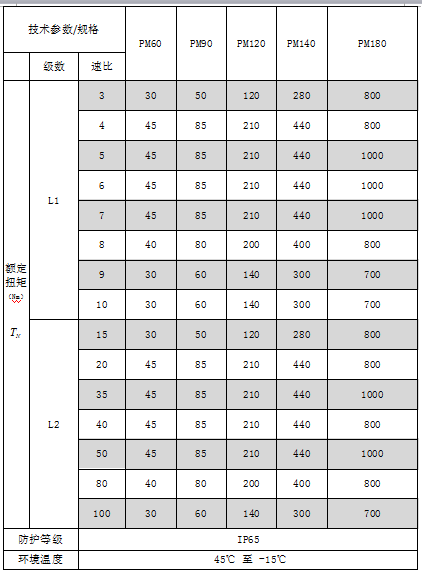 斜齒輪行星減速機選型標準技術(shù)參數(shù)表