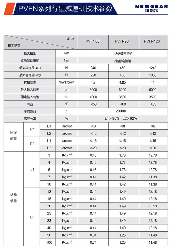 PVFN直齒行星減速機技術參數(shù)