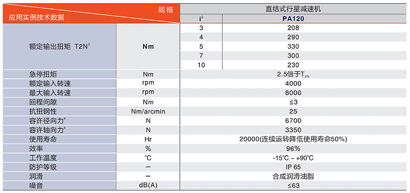 旋轉(zhuǎn)平臺PTN280系列技術數(shù)據(jù)